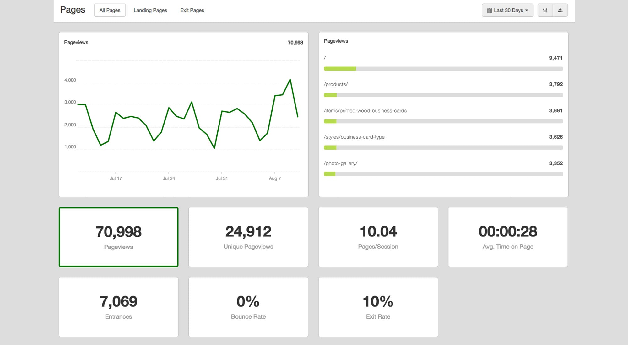 SEO by Pixelvine Creative SEO company Analytics Report