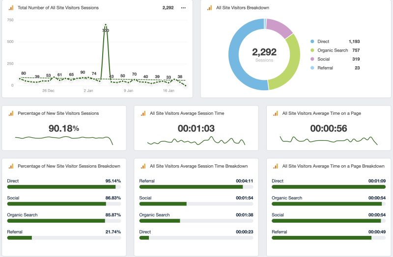 Pixelvine SEO Dashboard