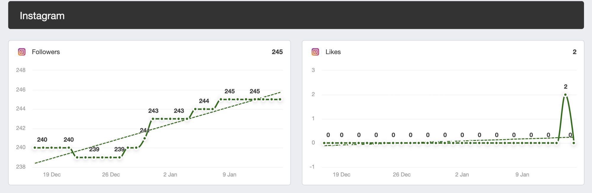 Pixelvine Client Dashboard 3